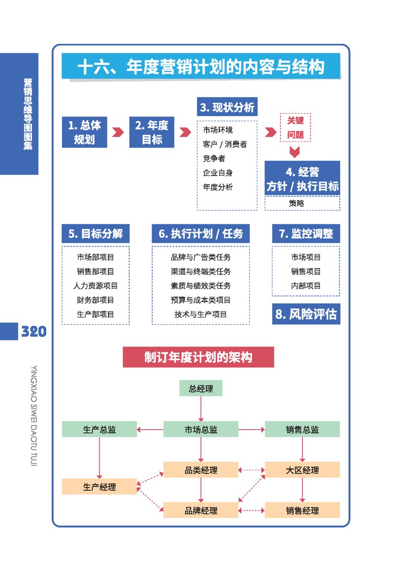 透视企业发展的导航灯:企业管理咨询